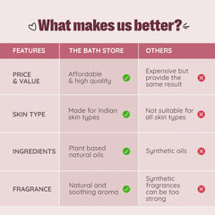 The Bath Store pomegranate body mist - refreshing daily use
