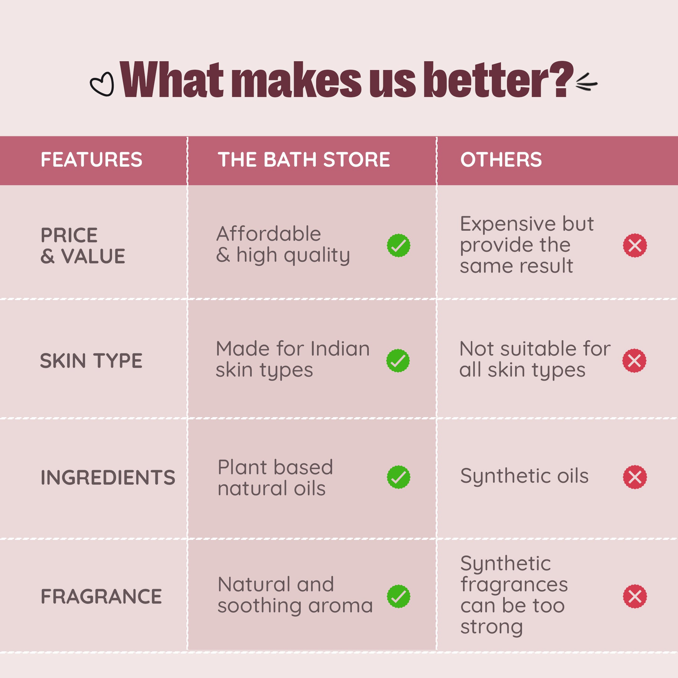 The Bath Store pomegranate body wash - Refreshing shower gel